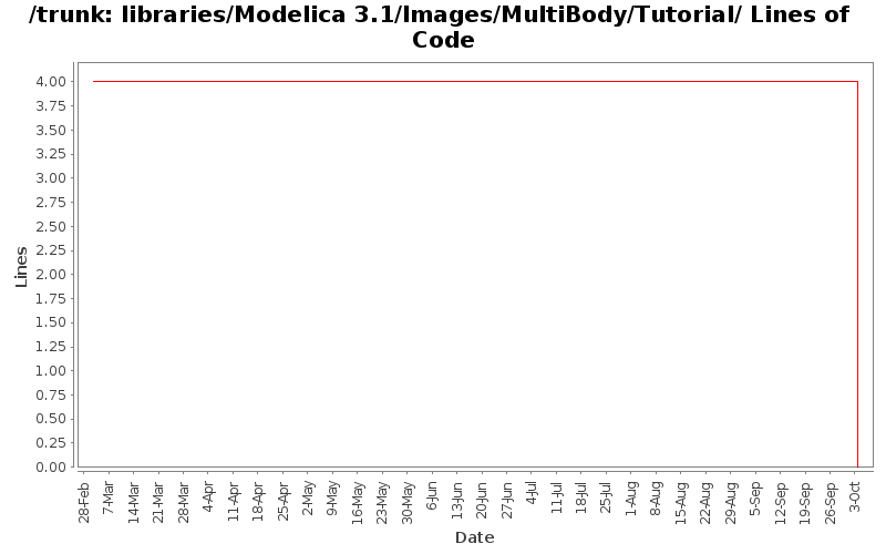 libraries/Modelica 3.1/Images/MultiBody/Tutorial/ Lines of Code